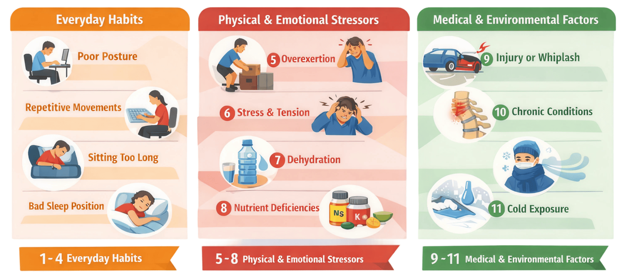 11 Factors That Can Lead to Your Neck Muscle Spasms