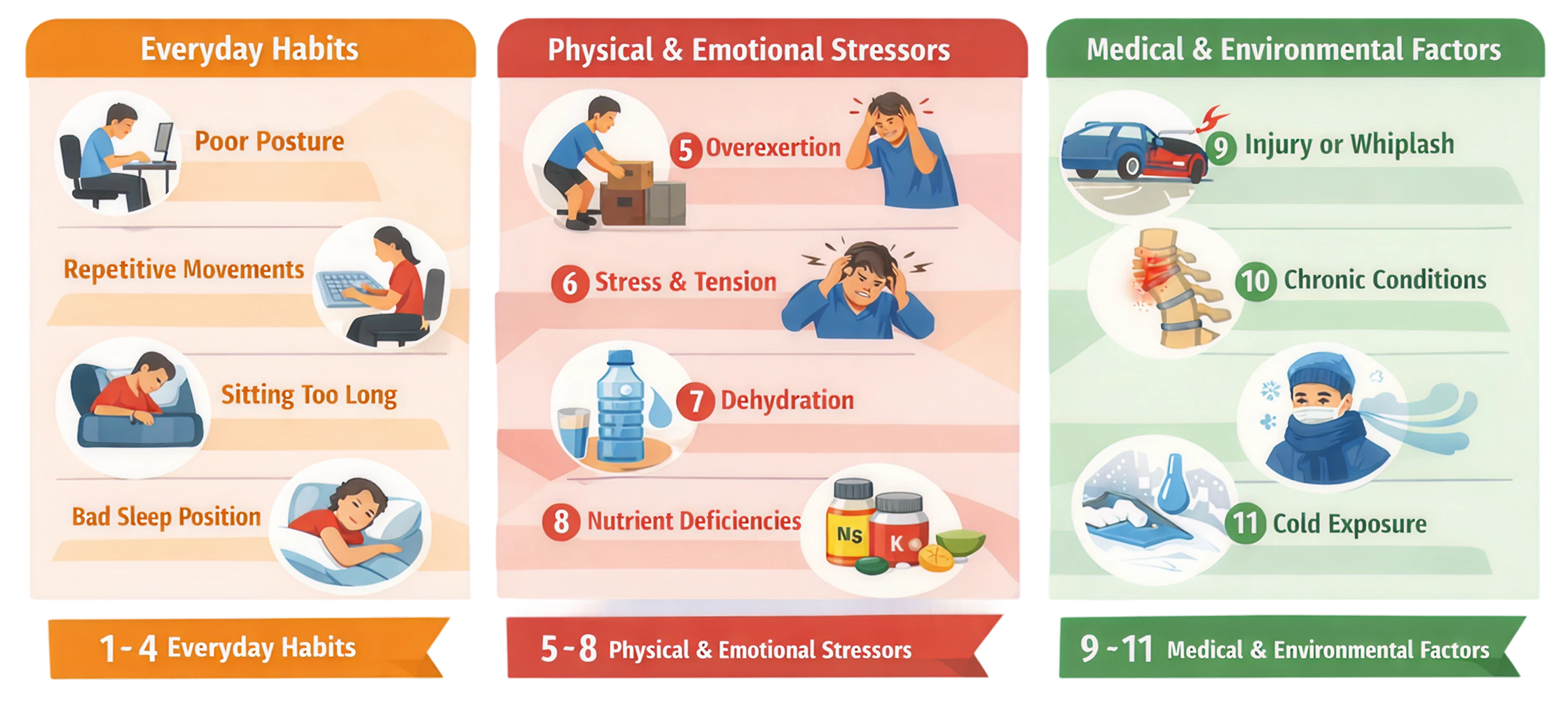 11 Factors That Can Lead to Your Neck Muscle Spasms
